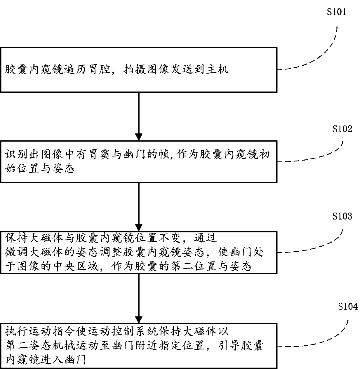 Control method of capsule endoscope and capsule endoscope using control method