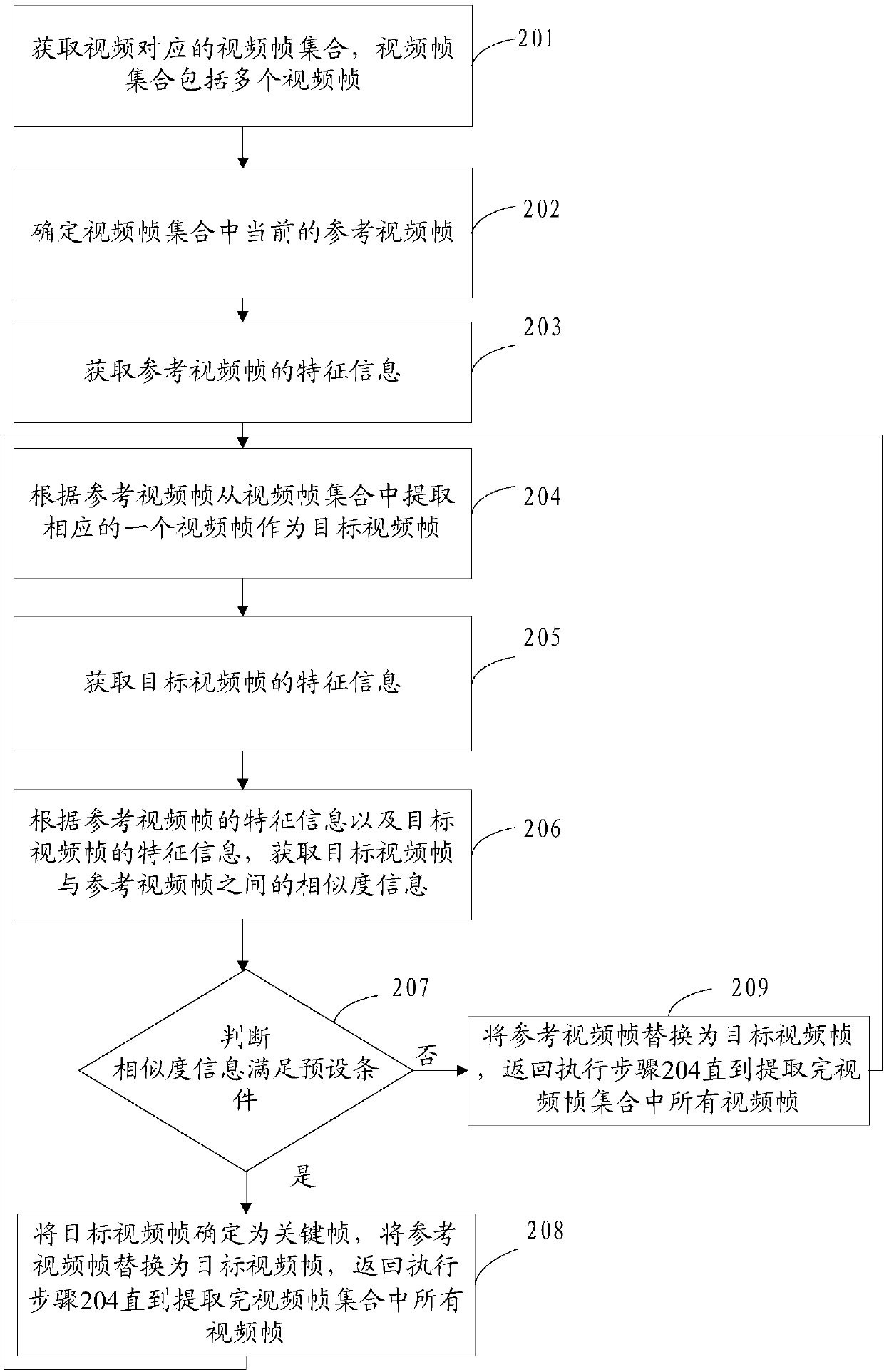 Key frame extraction method and device and storage medium