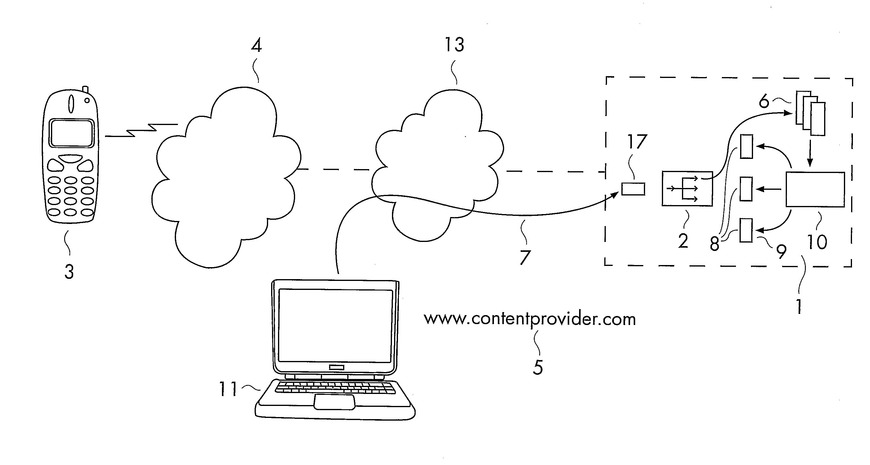 Terminal Independent Addressing System for Access to a Web Page Via a Public Mobile Network