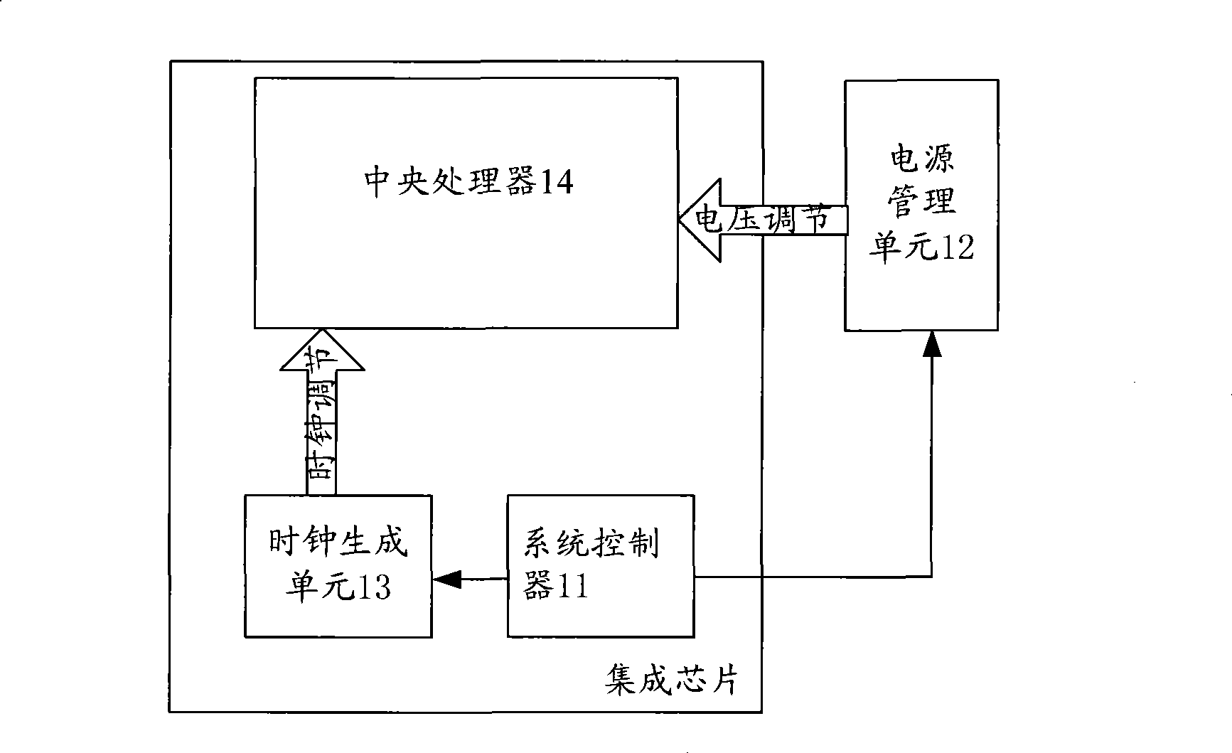 Method and system for regulating CPU clock frequency