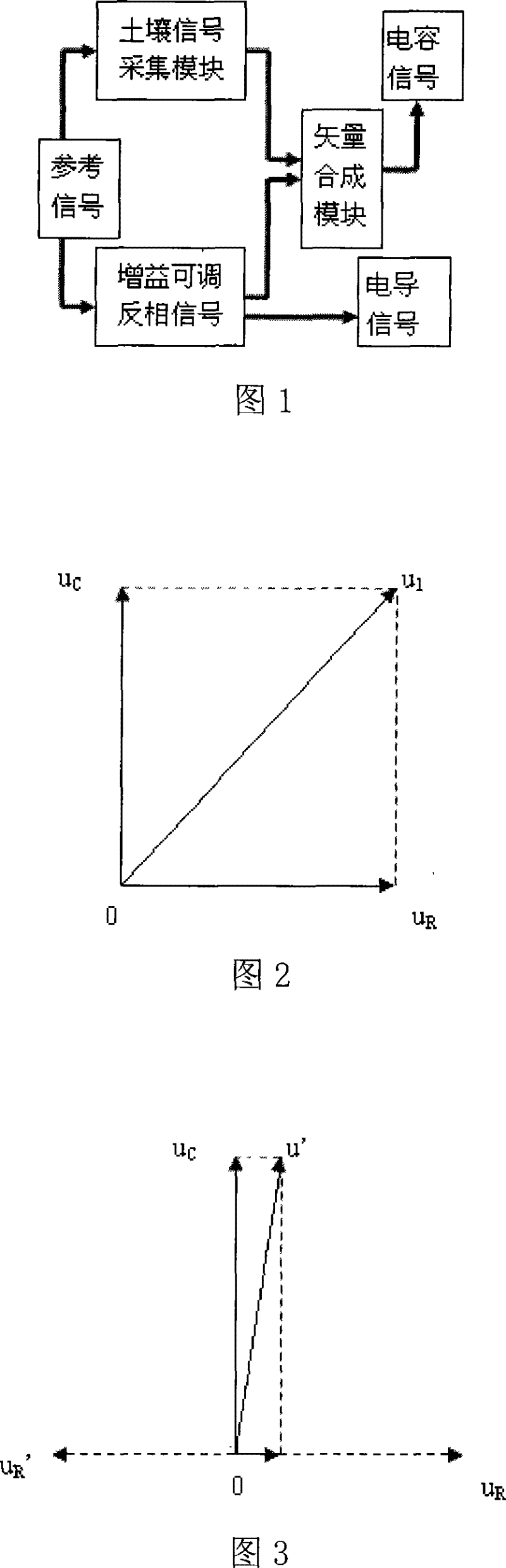 Measuring method for soil moisture and electrical conductivity based on vectorial resultant and device thereof