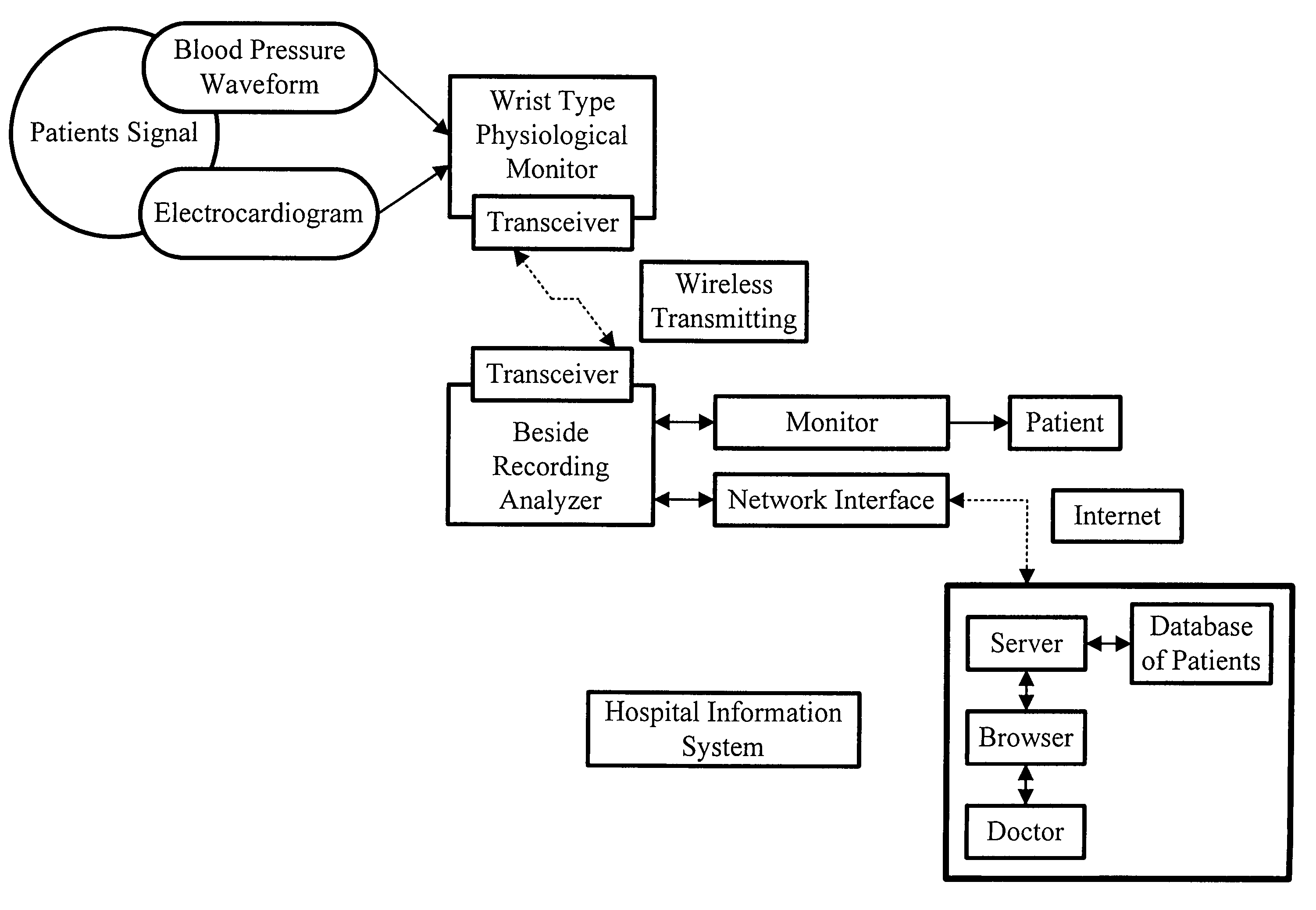 Non-invasive apparatus system for monitoring drug hepatoxicity and uses thereof