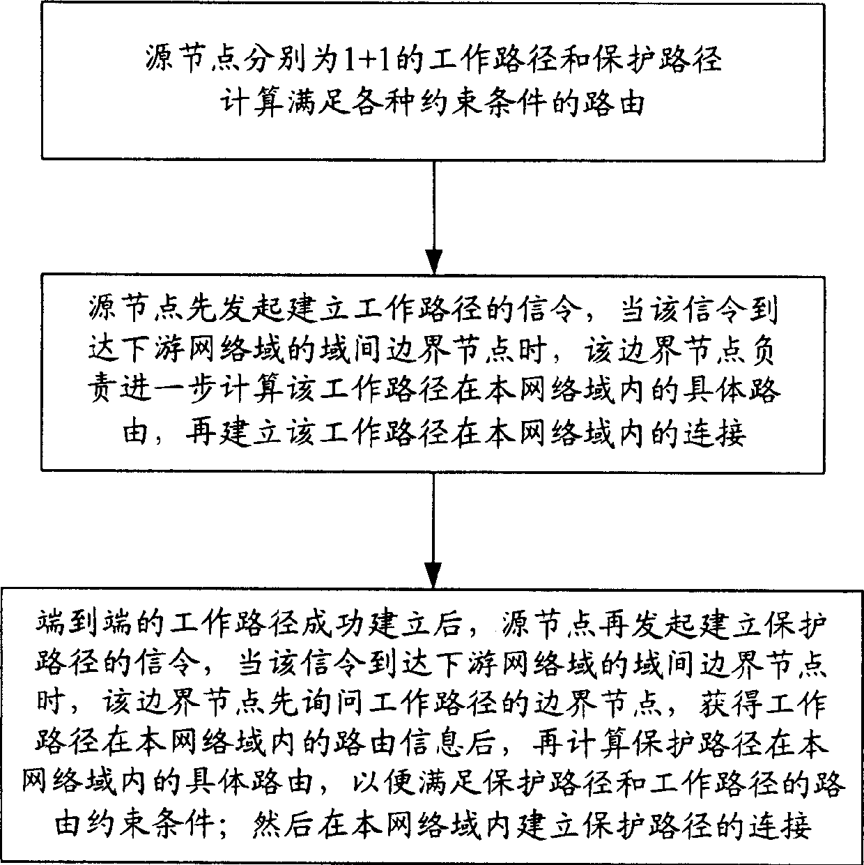 Cross-over end-to-end connection setting method for main apparatus protection in automatic exchange optical network