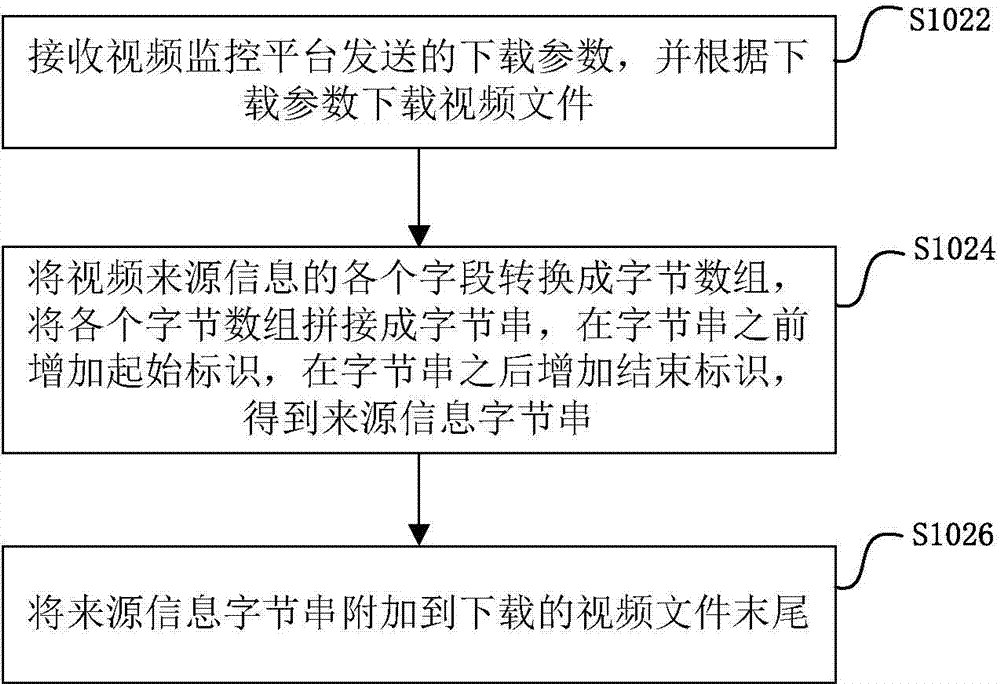 Method and system for tracing video file source