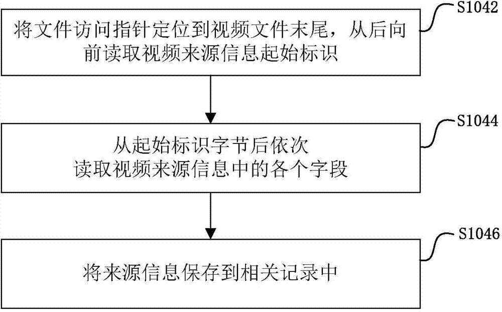 Method and system for tracing video file source