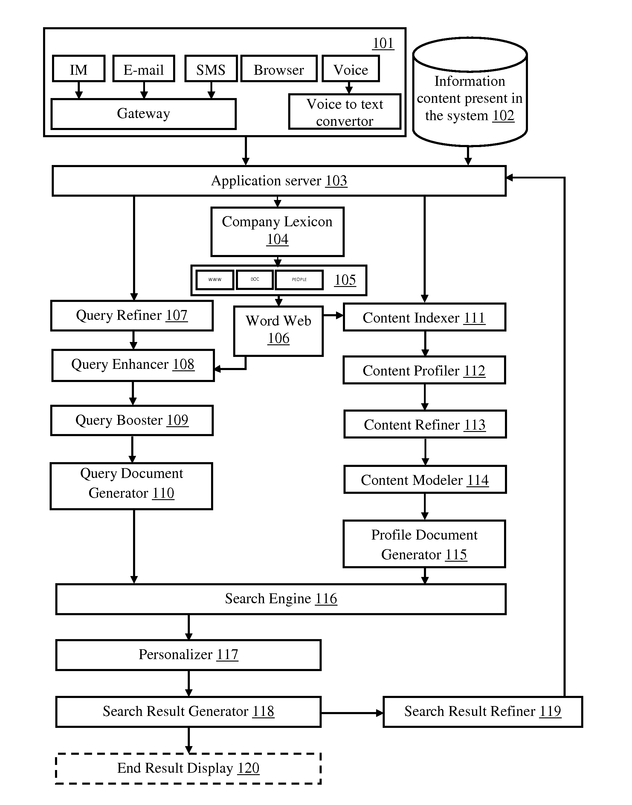Method for personalizing information retrieval in a communication network