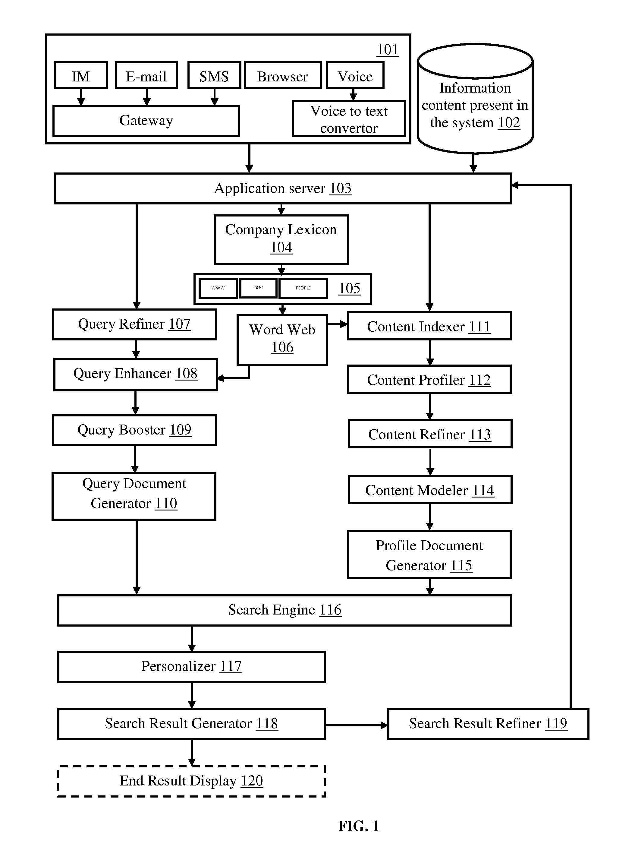 Method for personalizing information retrieval in a communication network