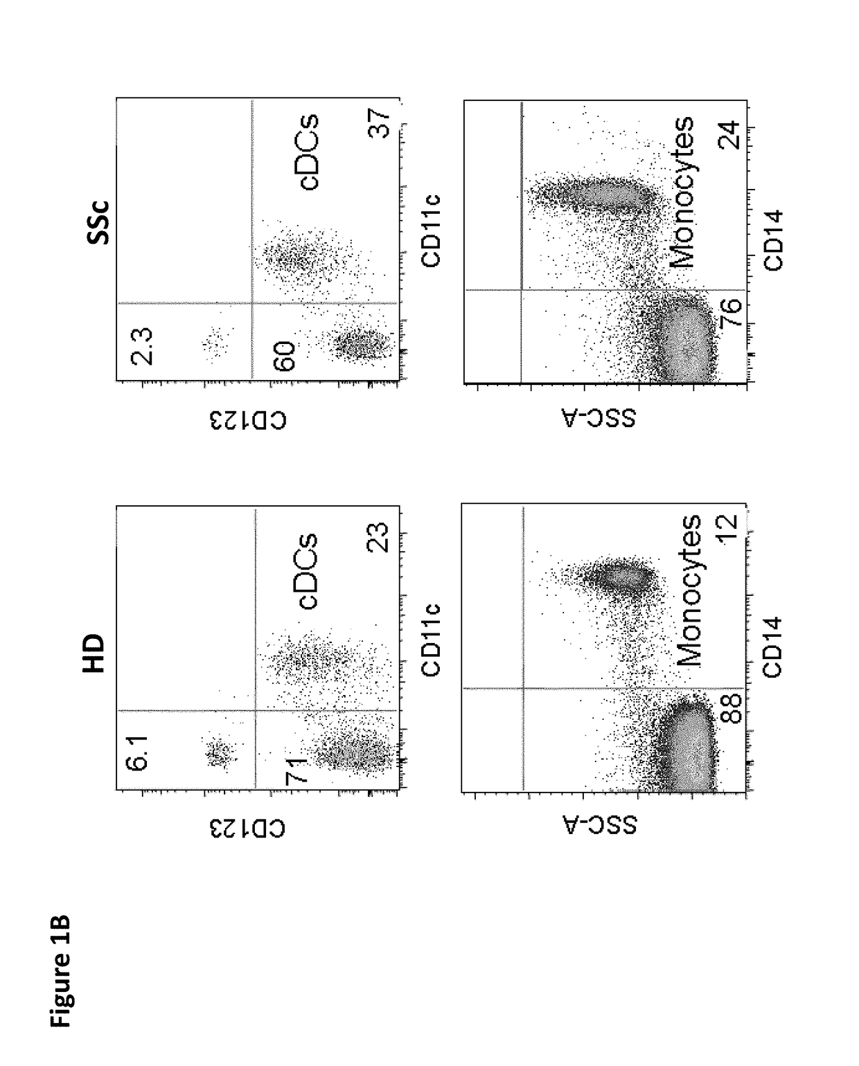 Methods of treating cancer, infectious disease, and autoimmune disease using cxc chemokines