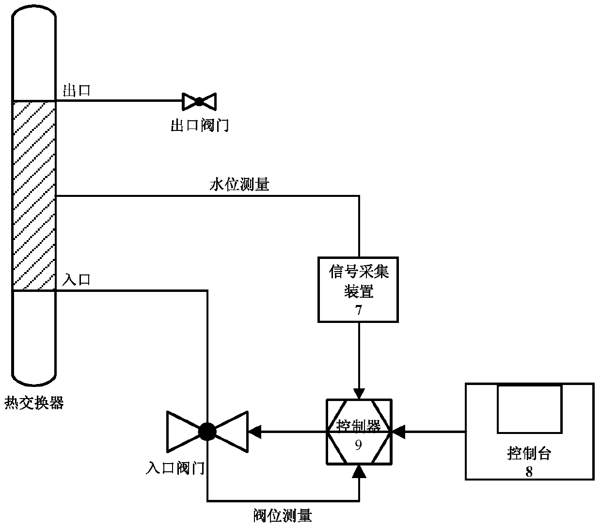 Hardware-in-the-loop simulation system and method for debugging nuclear power plant control system