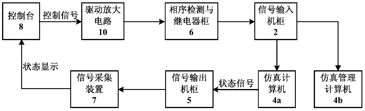 Hardware-in-the-loop simulation system and method for debugging nuclear power plant control system