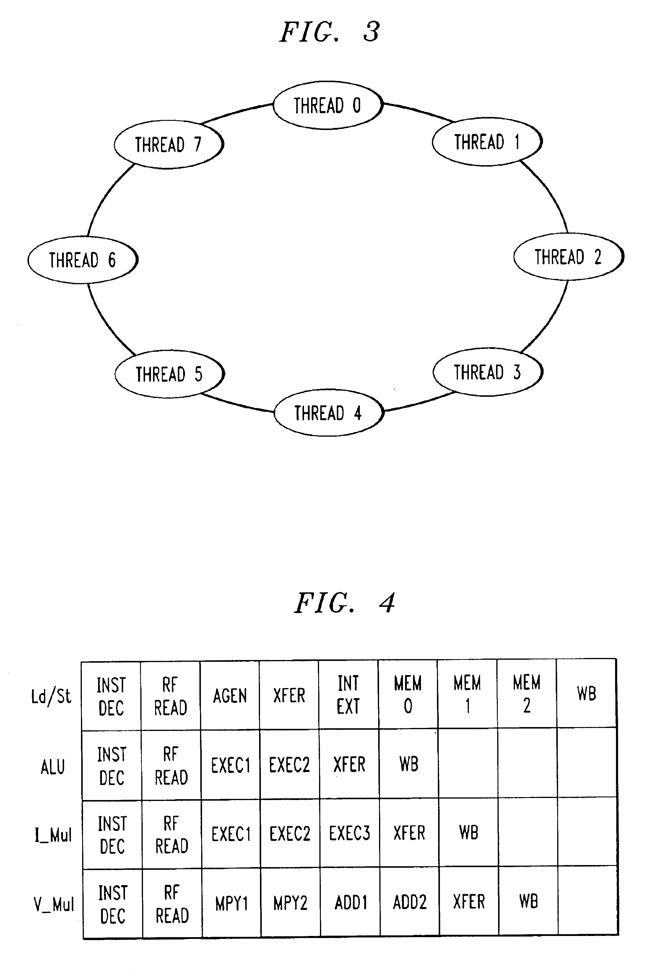 Method and apparatus for token triggered multithreading