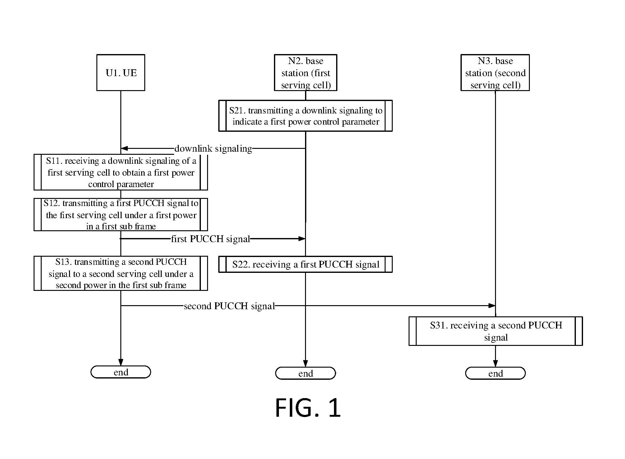 Method and device for multiple-serving-cell connectivity for ue and base station