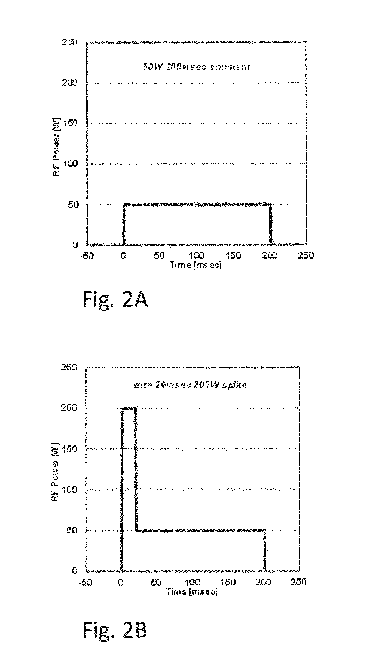 Method for stabilizing plasma ignition