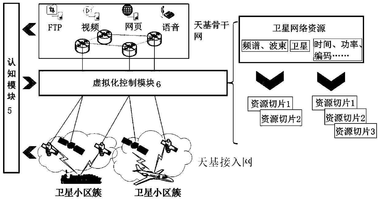 Satellite network architecture with network reconstruction capability