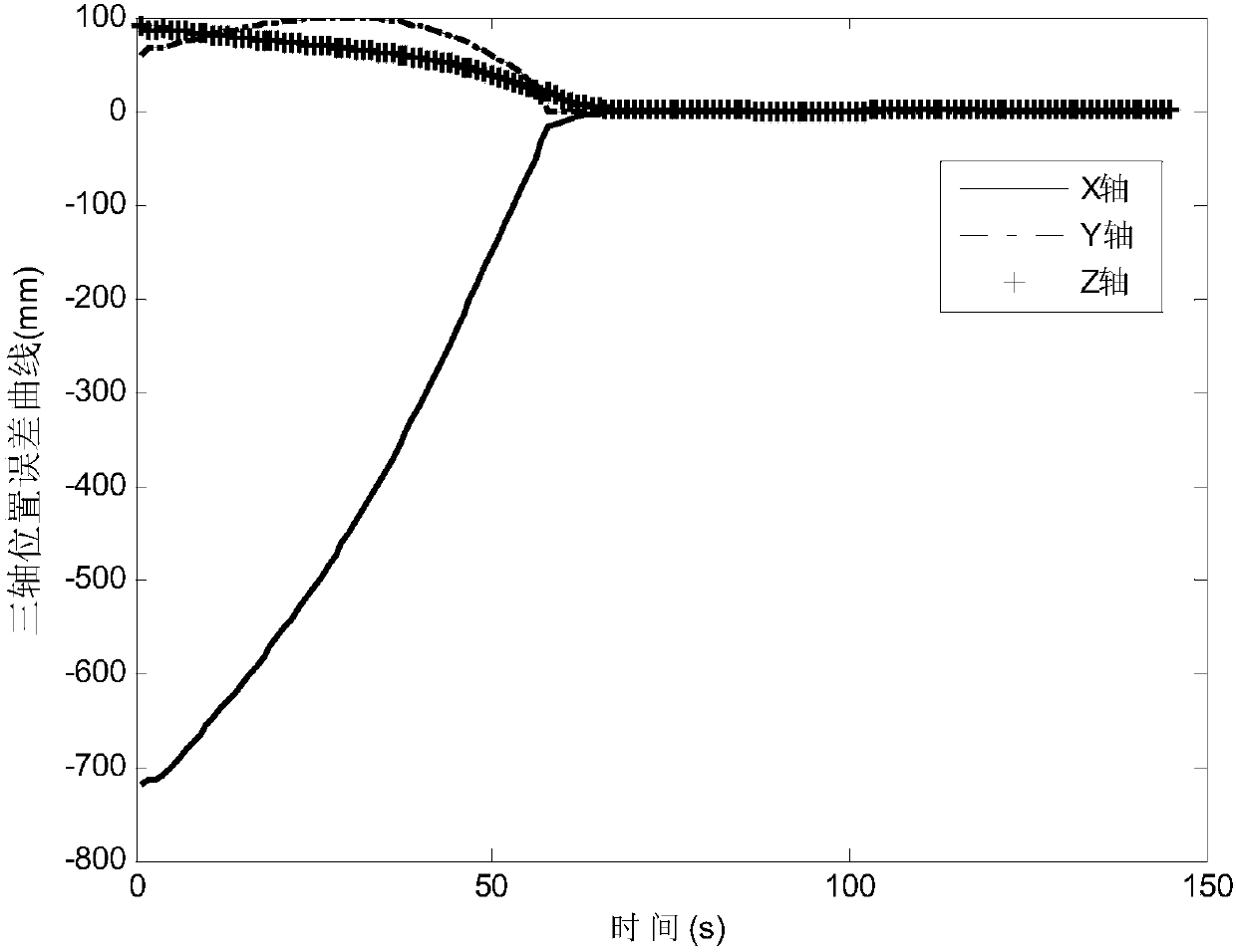 Space manipulator track rolling planning method based on vision measurement