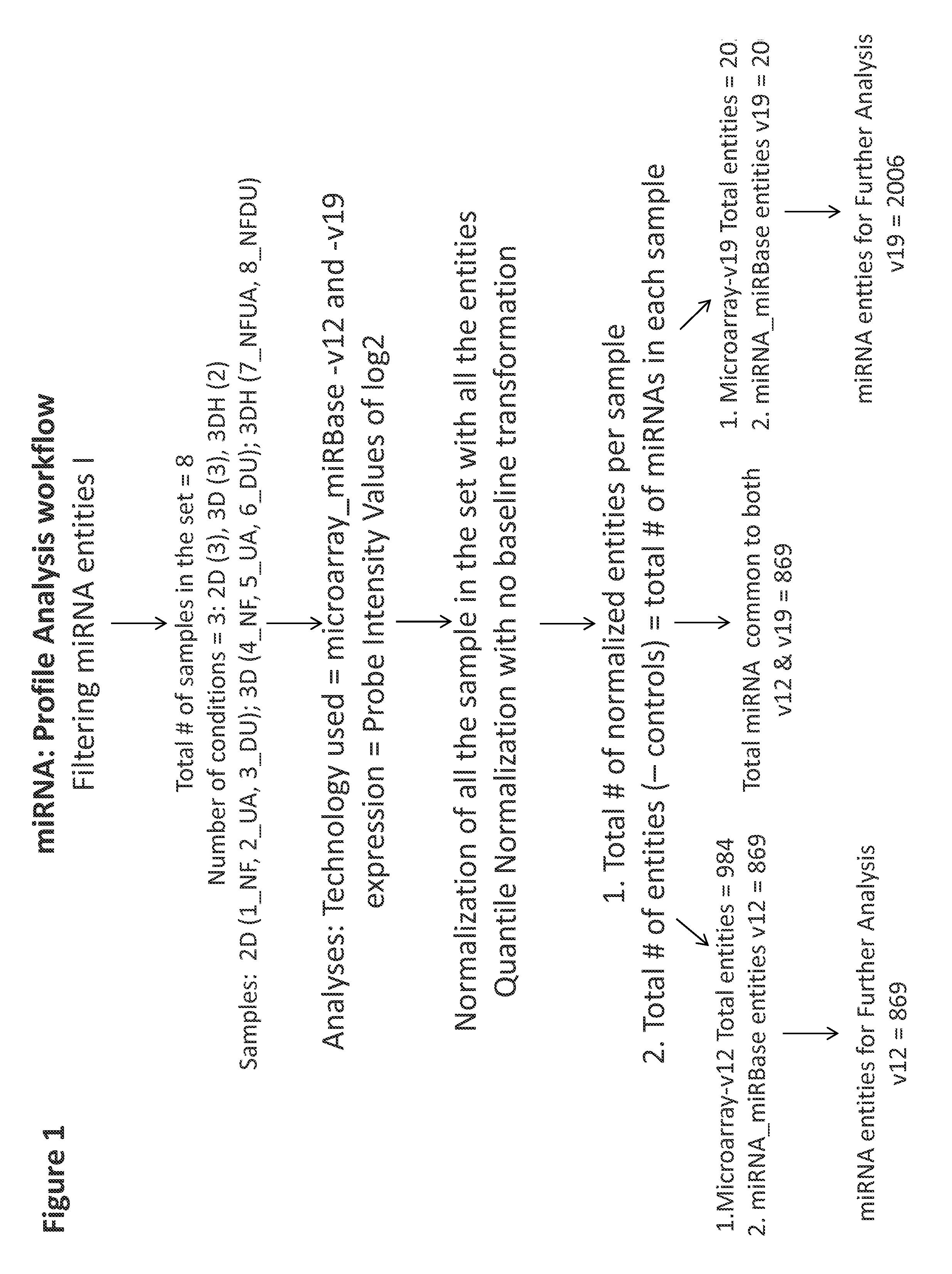 Kits and methods for evaluating, selecting and characterizing tissue culture models using micro-rna profiles