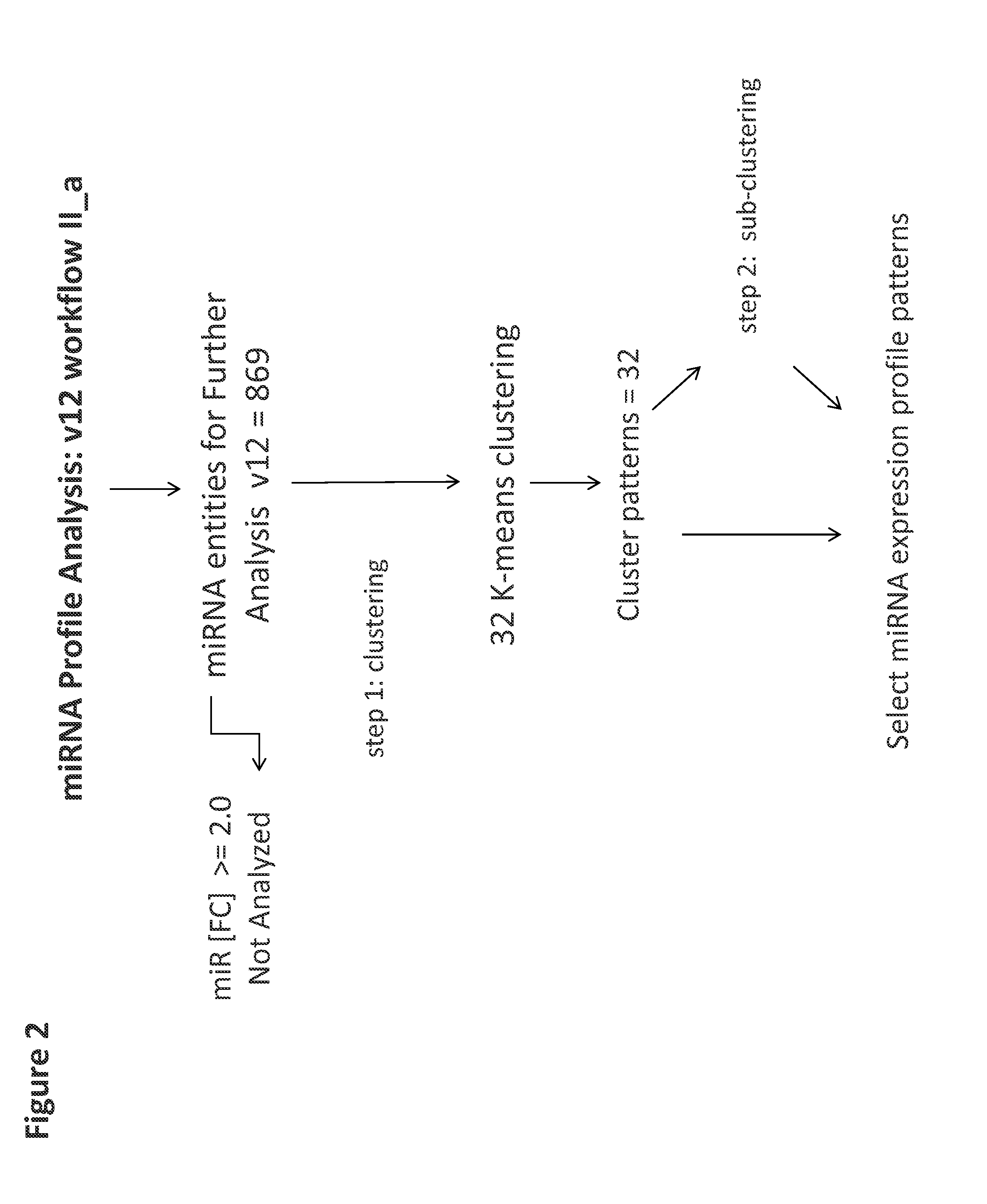 Kits and methods for evaluating, selecting and characterizing tissue culture models using micro-rna profiles