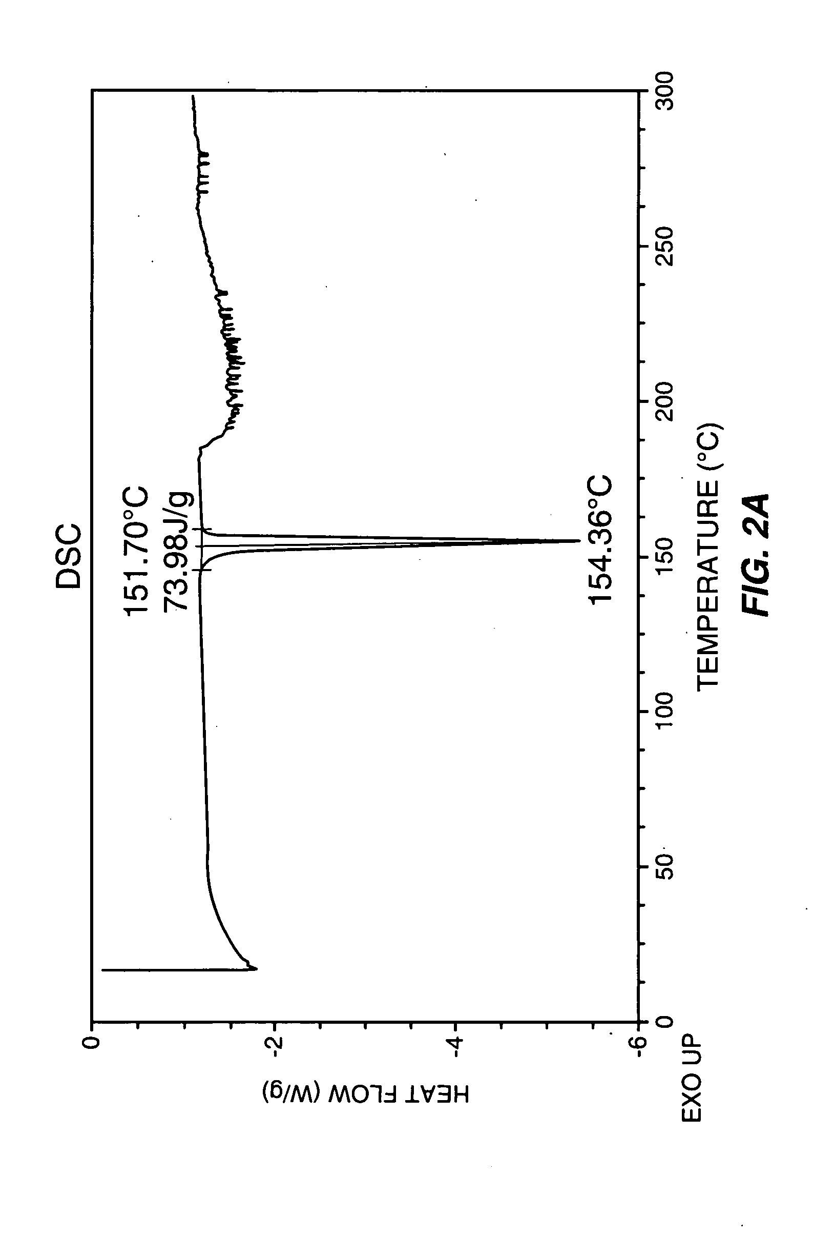Novel crystalline forms of conazoles and methods of making and using the same