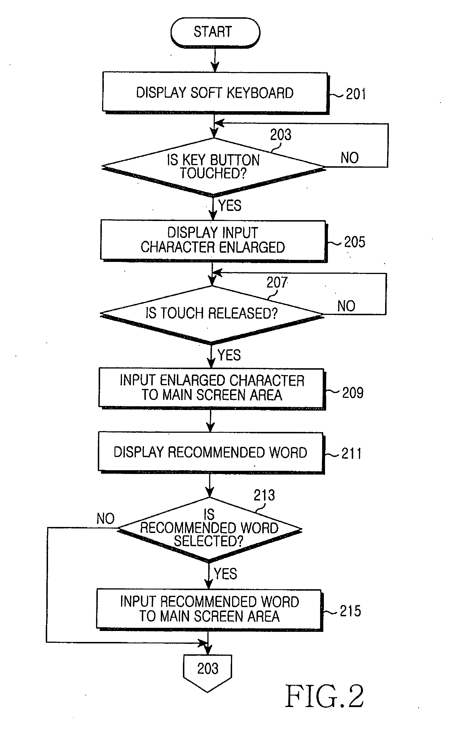 Apparatus and method for inputting character using touch screen in portable terminal
