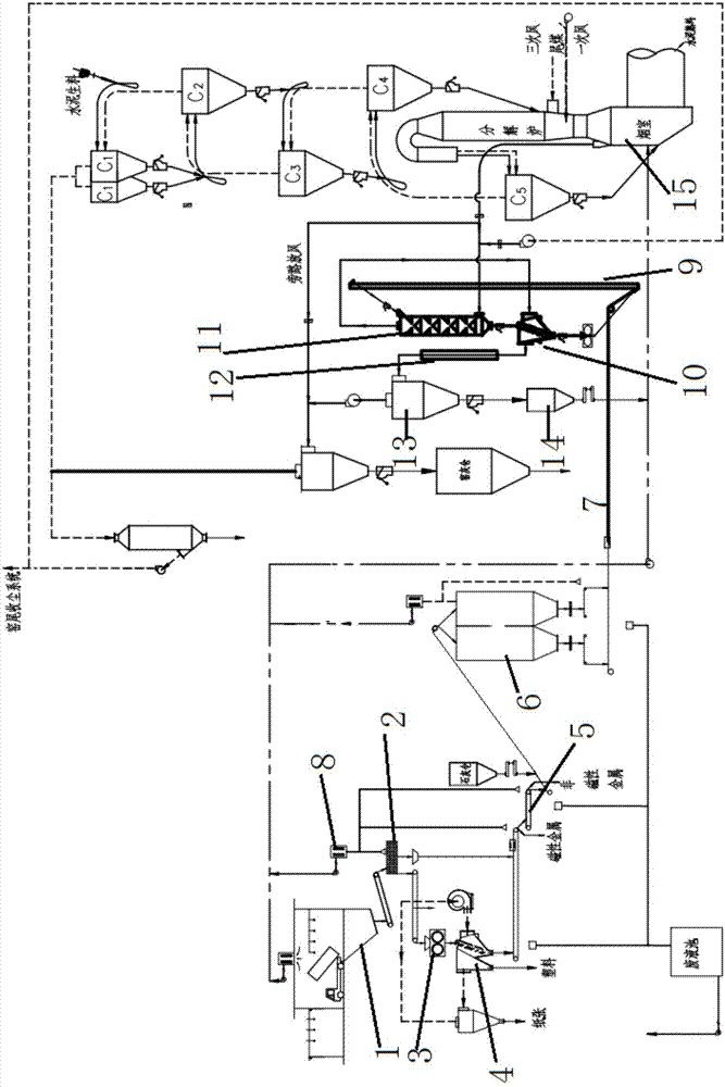 Household garbage treatment method and treatment system