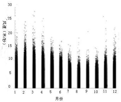 A method for determining the mechanism of strong winds in complex terrain areas