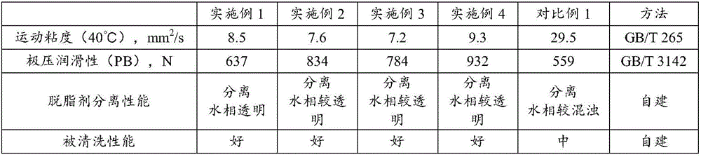 Rolling oil composition soluble in degreasing agent and application of composition