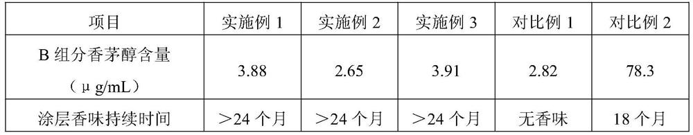 A two-component water-based polyurethane coating with clean odor and fragrance