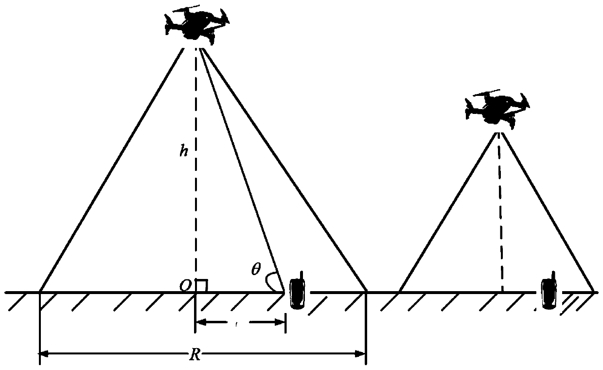 Multi-unmanned aerial vehicle base station three-dimensional coordinate calculation method under channel estimation error