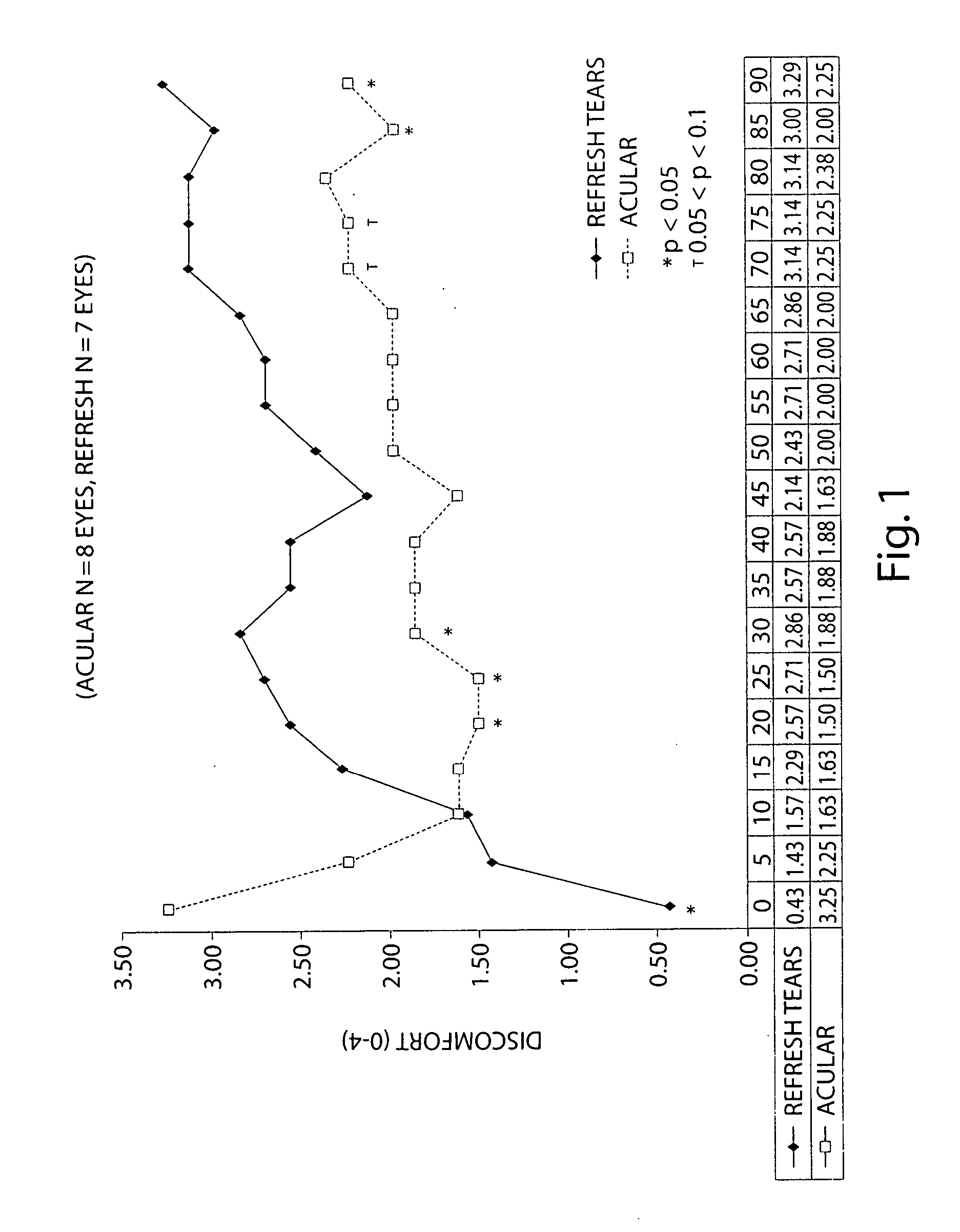 Formulations and methods for treating dry eye