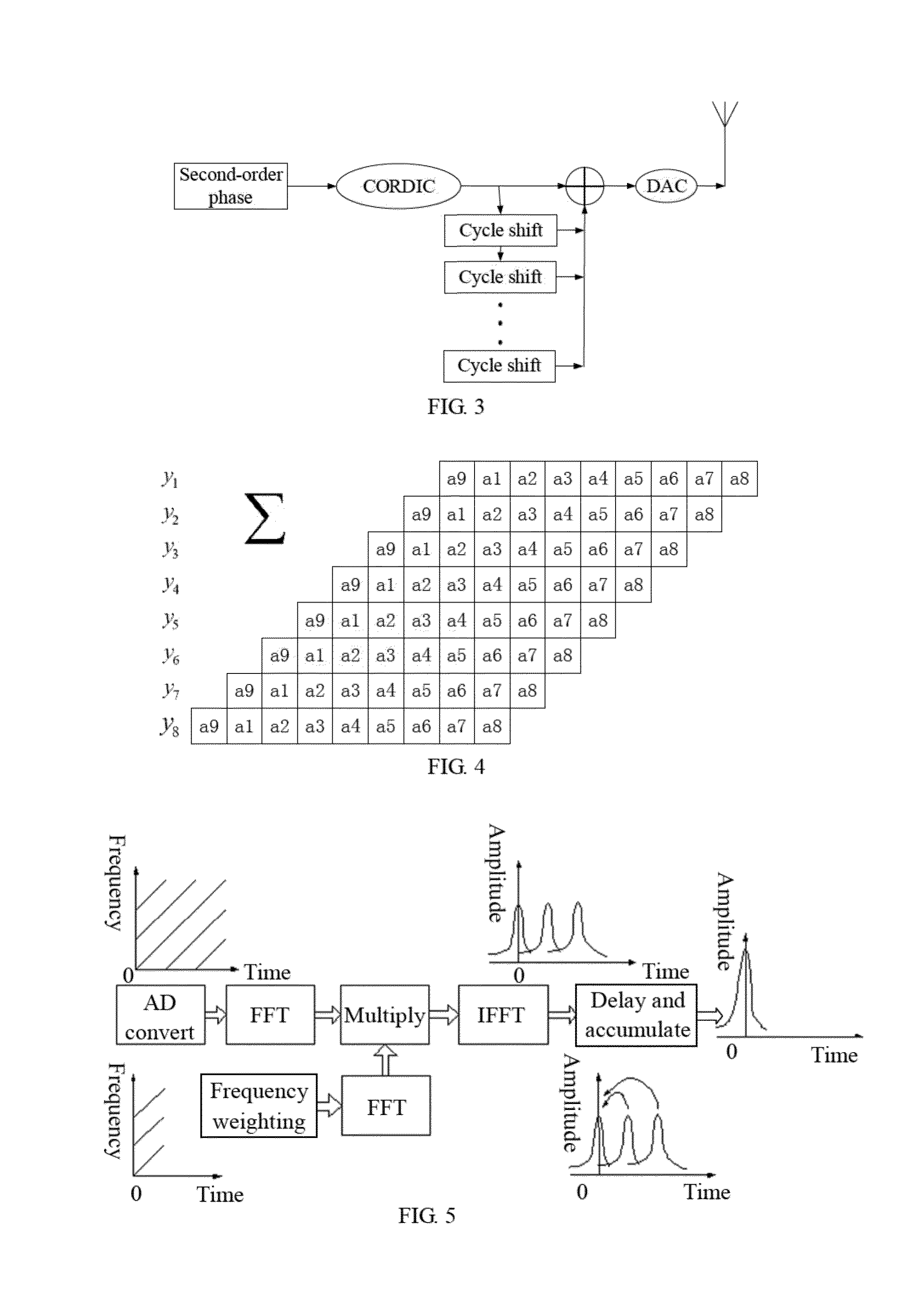 Method for Generating and Compressing Multi-Sweep-Frequency Radar Signals