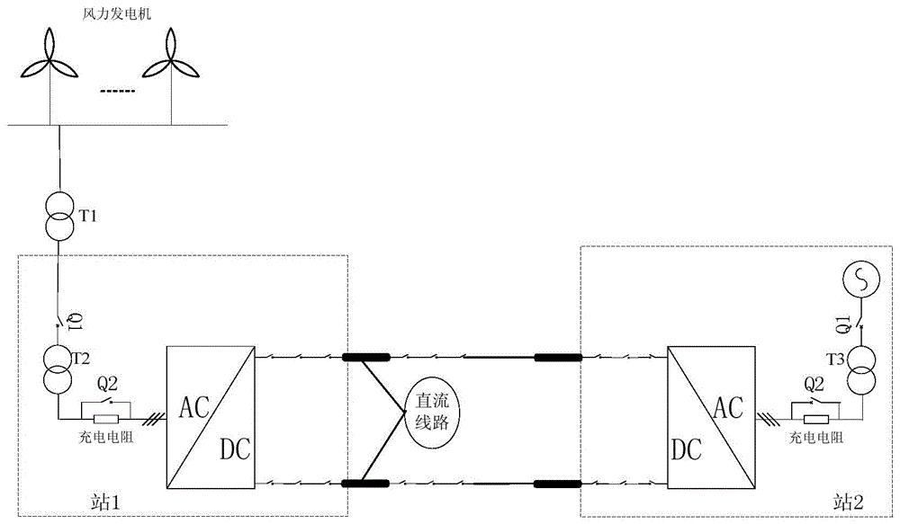 Closed-loop test system of flexible direct current transmission system control and protection system