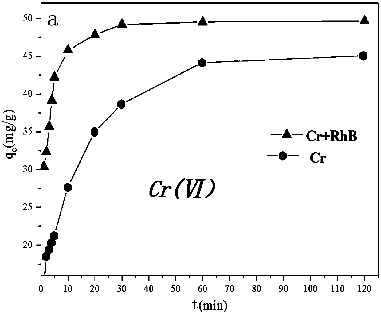 A kind of composite modified montmorillonite chitosan cross-linked adsorbent and preparation method thereof