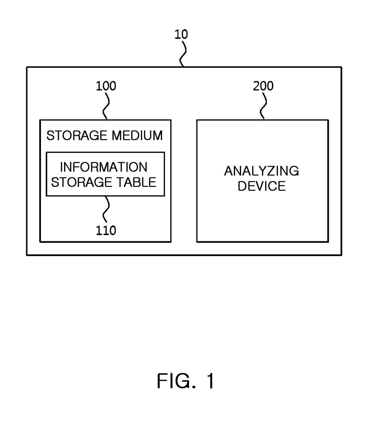 Memory apparatus for applying fault repair based on physical region and virtual region and control method thereof