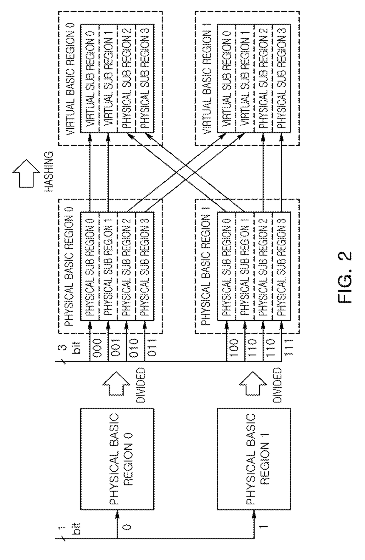 Memory apparatus for applying fault repair based on physical region and virtual region and control method thereof