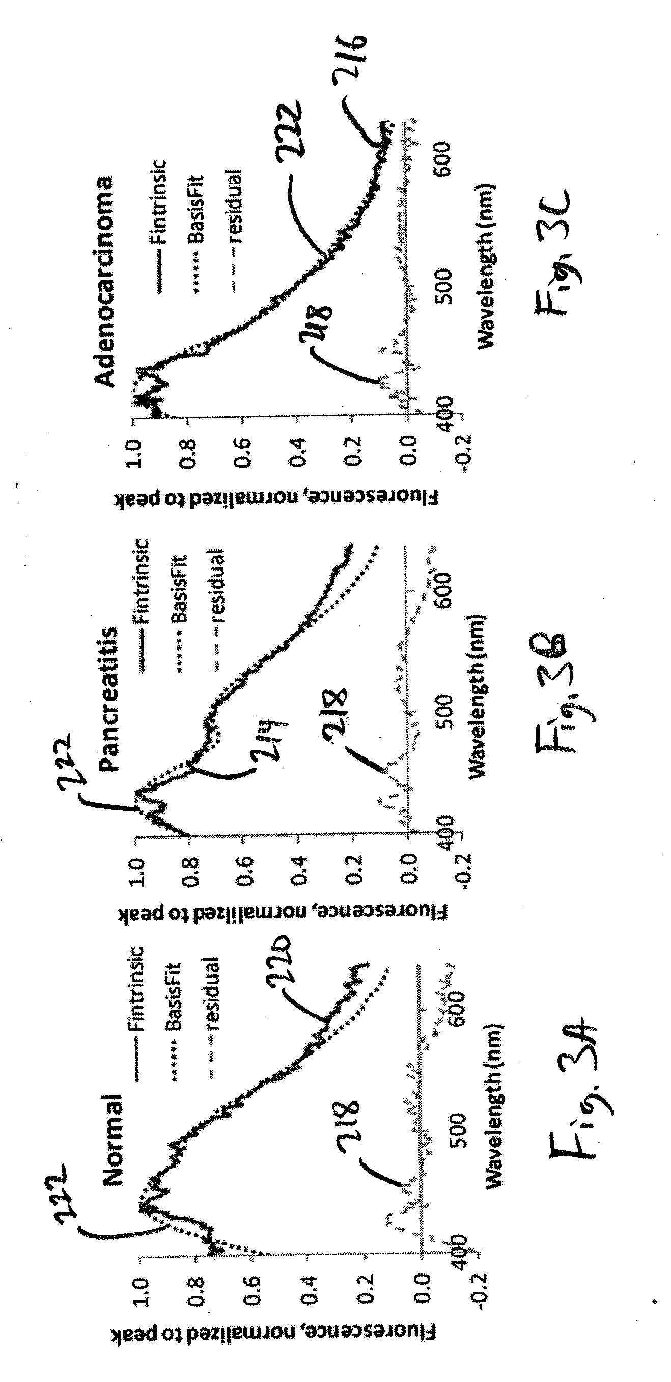Multimodal Spectroscopic Systems and Methods for Classifying Biological Tissue