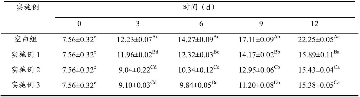 Preparation method and application of lactobionic acid composite film coating preservative