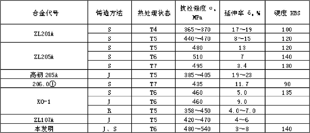 Be-Mo-RE high strength heat resistant aluminium alloy material and preparation method thereof