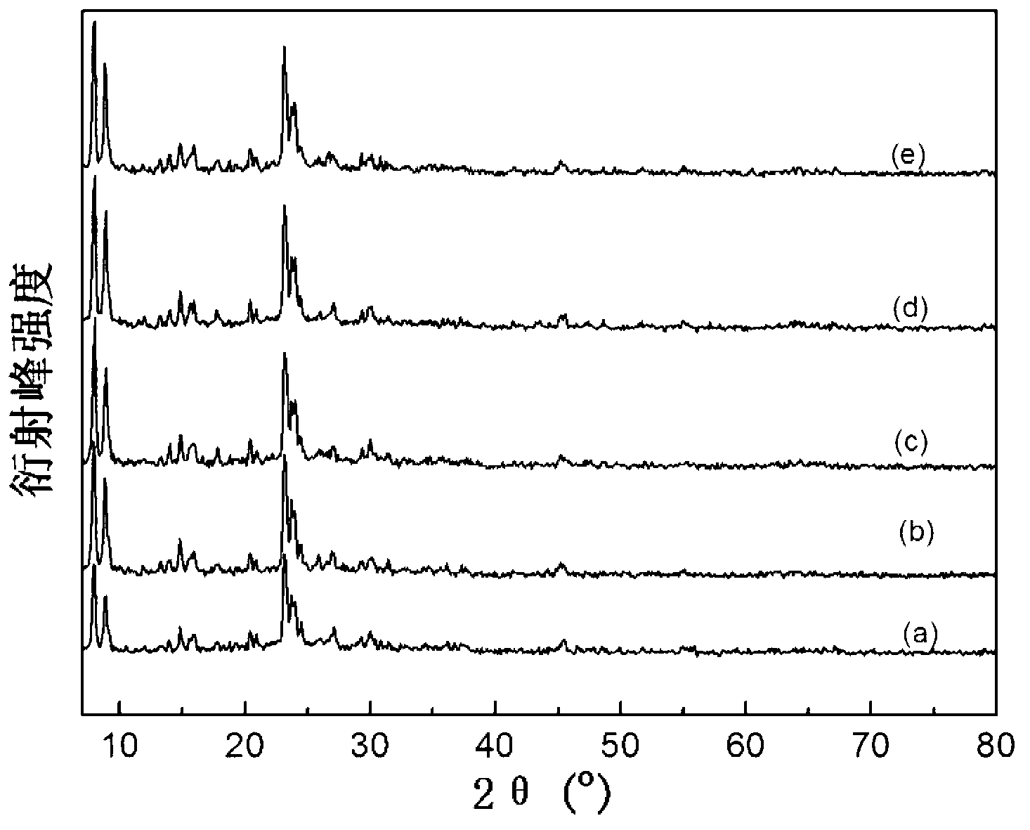 Low-capacity solid acid catalyst for hydroxylation of phenol reaction and preparation method thereof