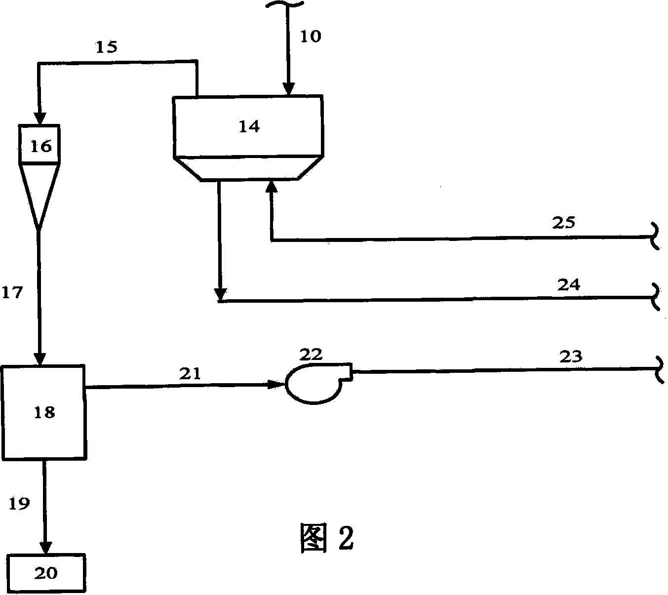 Process for processing coal with low degree of metamorphism