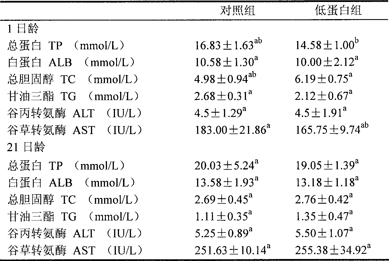 Method for improving meat flavor of filial generation by feeding parent population with low-protein feed