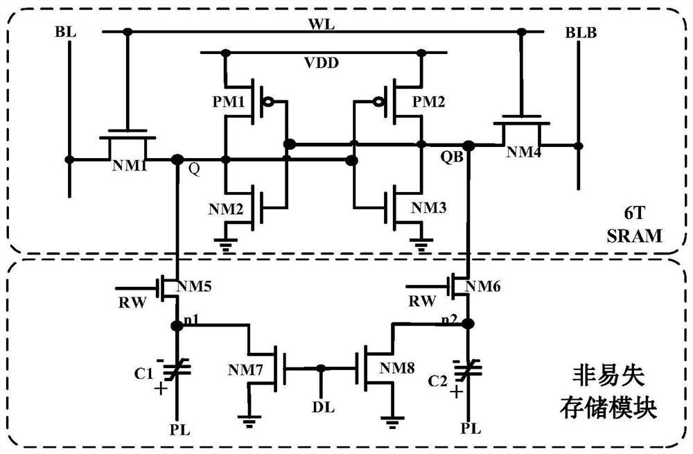 Nonvolatile SRAM unit based on hafnium-based ferroelectric capacitor