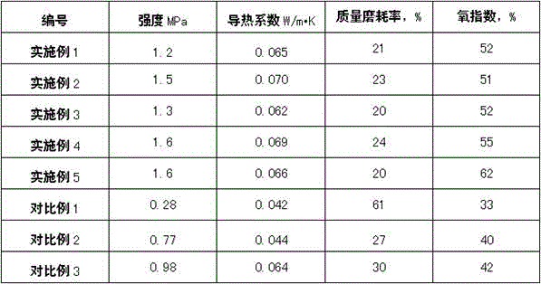 Pumice stone, cement and phenolic resin composite foaming material and preparation method thereof