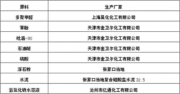 Pumice stone, cement and phenolic resin composite foaming material and preparation method thereof