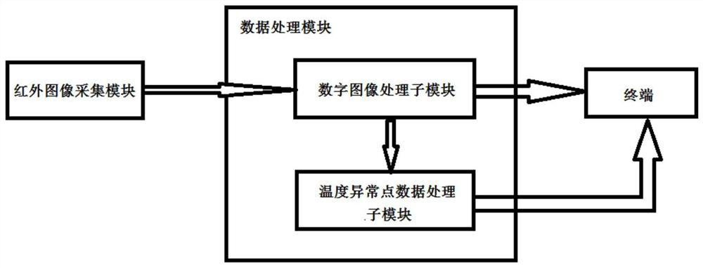 High-frame-frequency temperature measurement infrared data processing method and system for high-speed rail overhead line system
