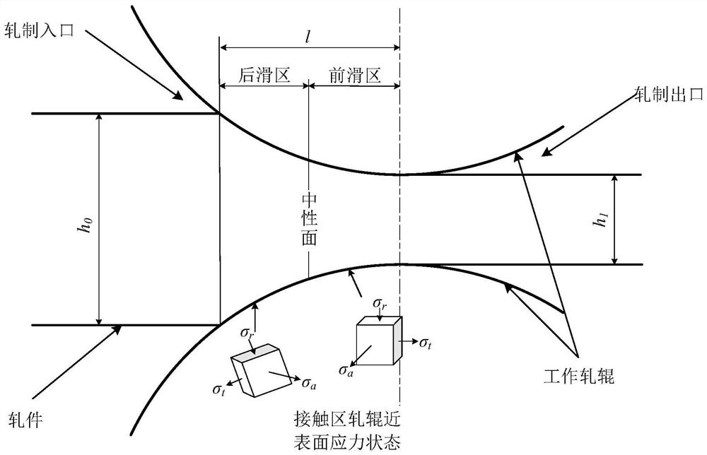 Test method and test system for determining active remanufacturing time of roller