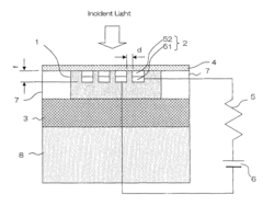 Photodiode, method for manufacturing such photodiode, optical communication device and optical interconnection module