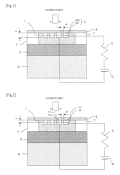 Photodiode, method for manufacturing such photodiode, optical communication device and optical interconnection module