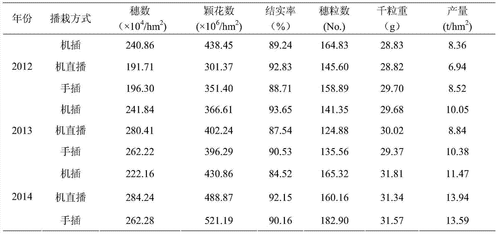 Field plot and method suitable for rice mechanized sowing and planting