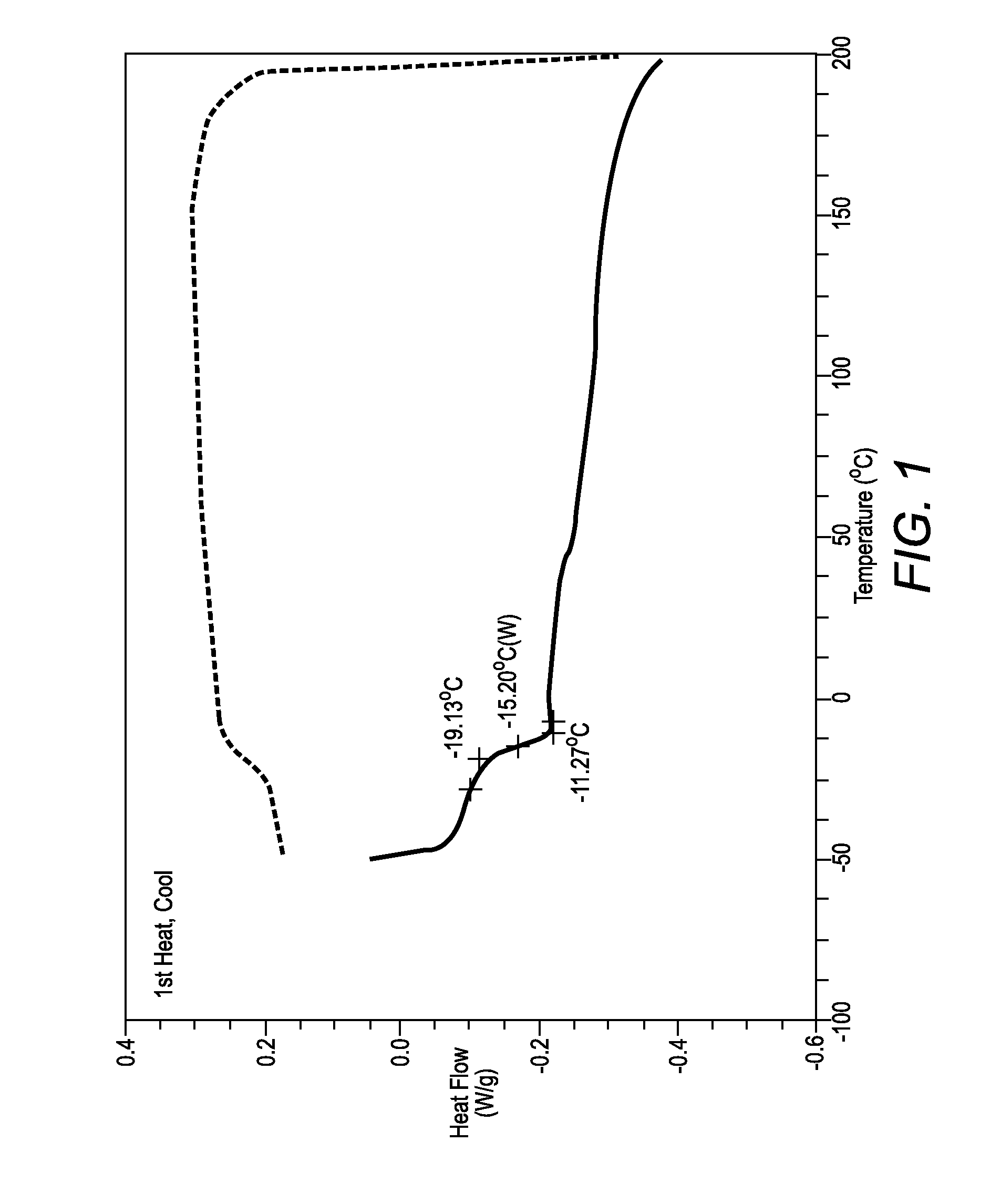 Mixtures of ester of tartaric acid and ester of citric acid as amorphous materials for phase change inks