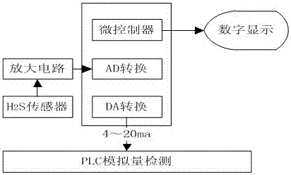 Emergency drill simulation system and simulation method applied to toxic gas leakage